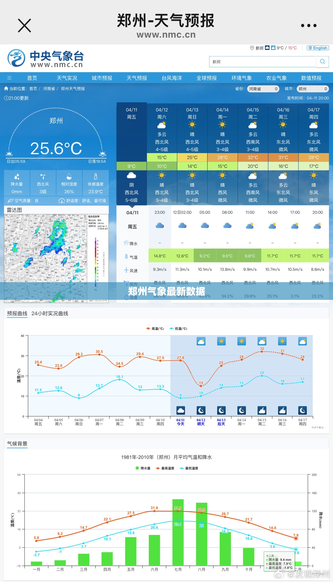郑州气象最新数据/郑州气象最新数据消息 郑州气象最新数据/郑州气象最新数据消息