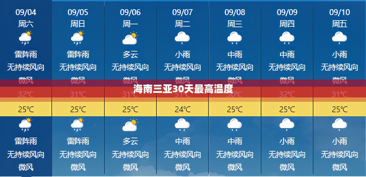 海南三亚30天比较高温度/海南三亚温度比较高几度 海南三亚30天比较高温度/海南三亚温度比较高几度