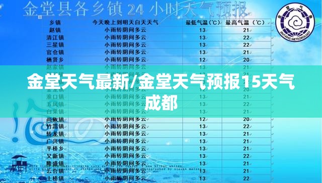 金堂天气最新/金堂天气预报15天气成都