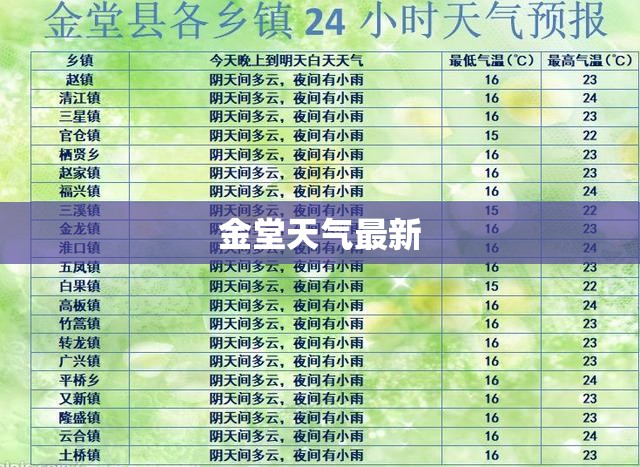 金堂天气最新/金堂天气预报15天气成都
