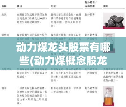 动力煤龙头股票有哪些(动力煤概念股龙头) 动力煤龙头股票有哪些(动力煤概念股龙头)
