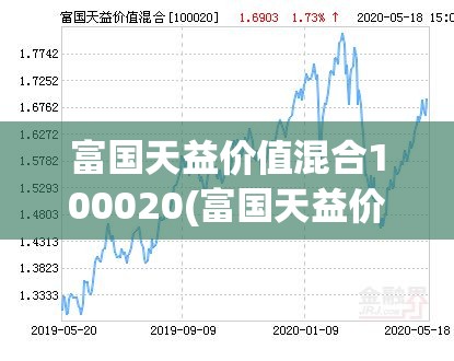 富国天益价值混合100020(富国天益价值混合是属于什么基金)