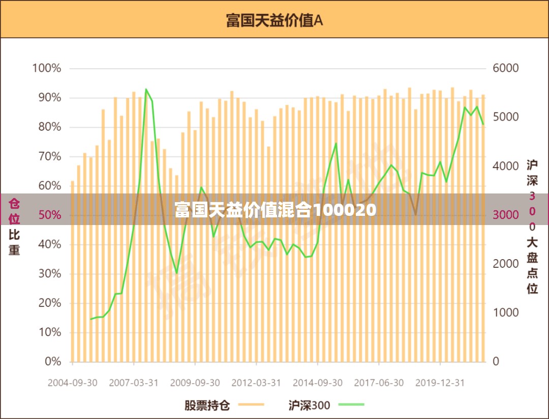 富国天益价值混合100020(富国天益价值混合是属于什么基金)