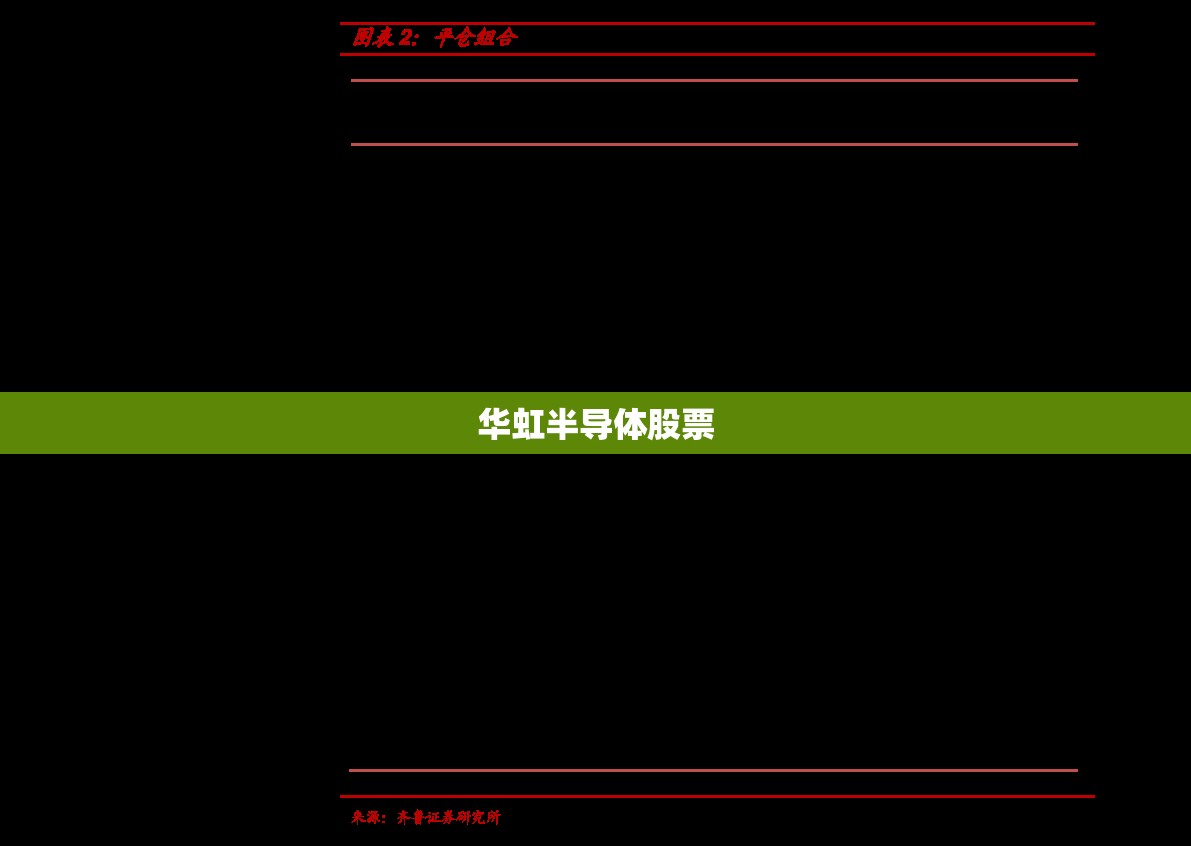华虹半导体股票/华虹半导体股票A股 华虹半导体股票/华虹半导体股票A股