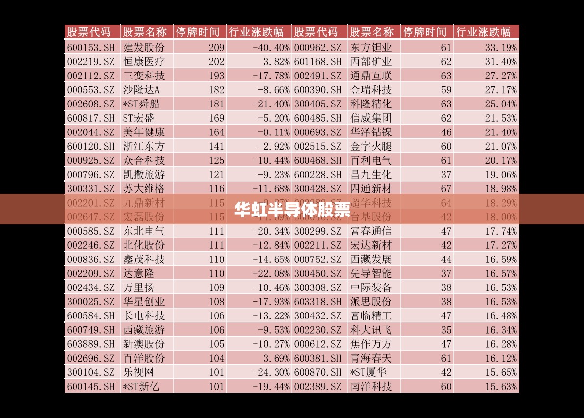 华虹半导体股票/华虹半导体股票A股 华虹半导体股票/华虹半导体股票A股