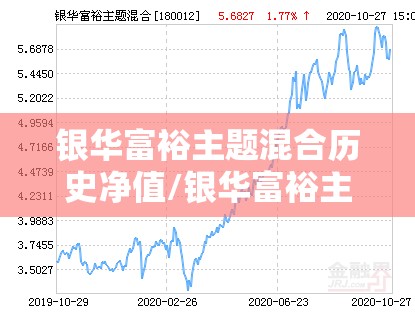 银华富裕主题混合历史净值/银华富裕主题混合180012今日净值 银华富裕主题混合历史净值/银华富裕主题混合180012今日净值