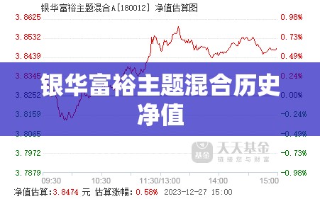 银华富裕主题混合历史净值/银华富裕主题混合180012今日净值 银华富裕主题混合历史净值/银华富裕主题混合180012今日净值