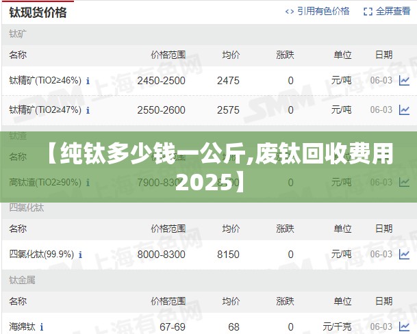 【纯钛多少钱一公斤,废钛回收费用2025】 【纯钛多少钱一公斤,废钛回收费用2025】