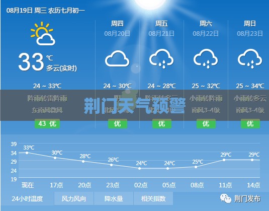 荆门天气预警(荆门天气预警最新消息) 荆门天气预警(荆门天气预警最新消息)