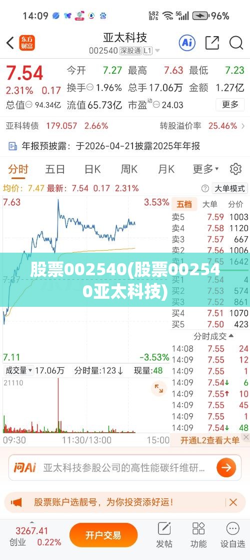 买马自达6的十大忠告