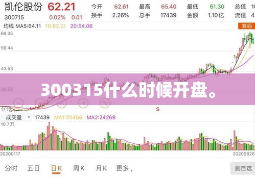 300315什么时候开盘	。