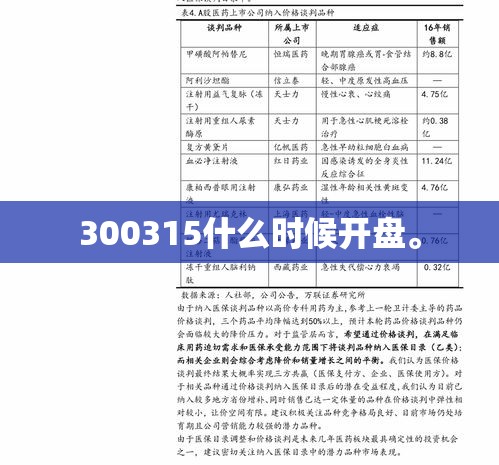 300315什么时候开盘。