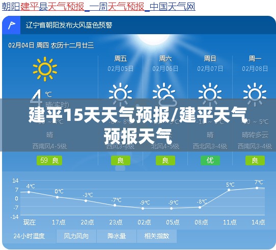 建平15天天气预报/建平天气预报天气