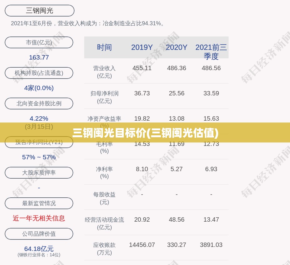 三钢闽光目标价(三钢闽光估值) 三钢闽光目标价(三钢闽光估值)