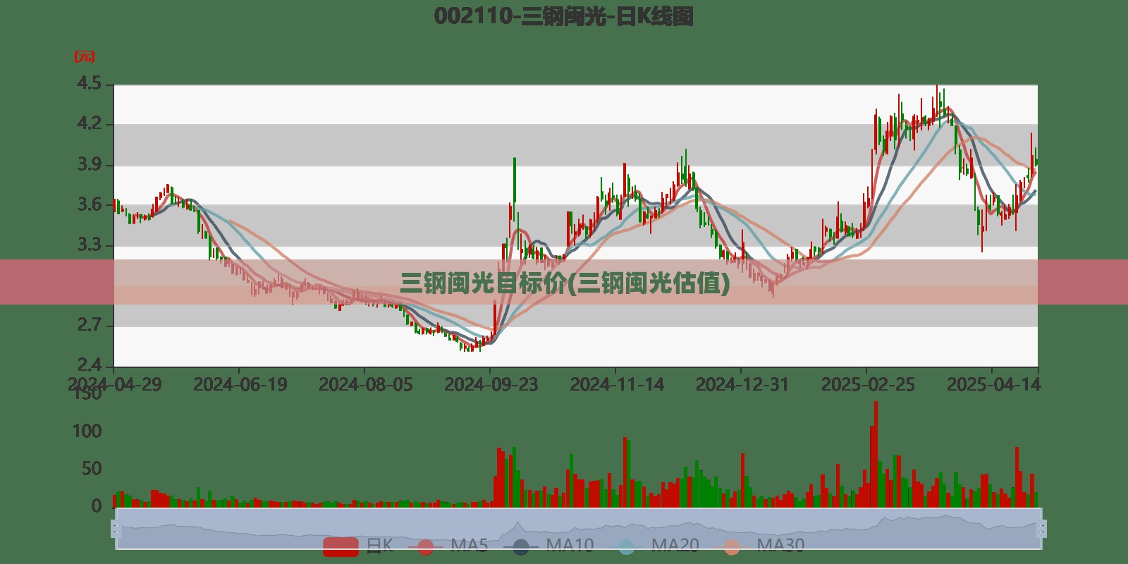 300315什么时候开盘。