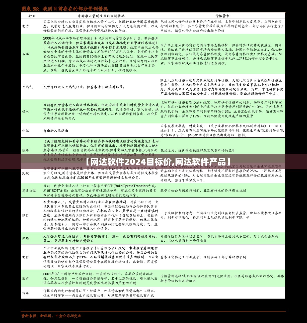 【网达软件2024目标价,网达软件产品】