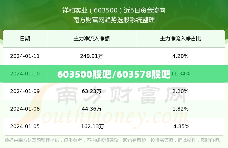 603500股吧/603578股吧