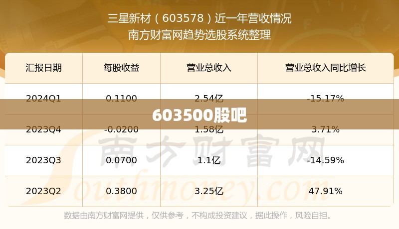 603500股吧/603578股吧