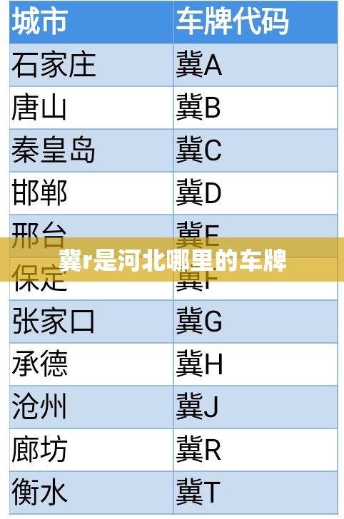 【冀r是河北哪里的车牌,冀r是河北哪个城市的车牌】 【冀r是河北哪里的车牌,冀r是河北哪个城市的车牌】