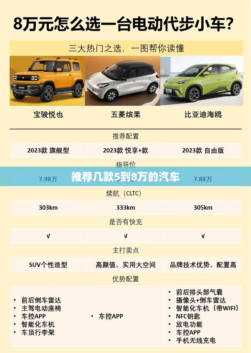 推荐几款5到8万的汽车