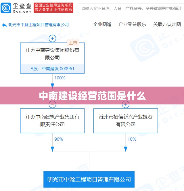中南建设经营范围是什么 中南建设经营范围是什么