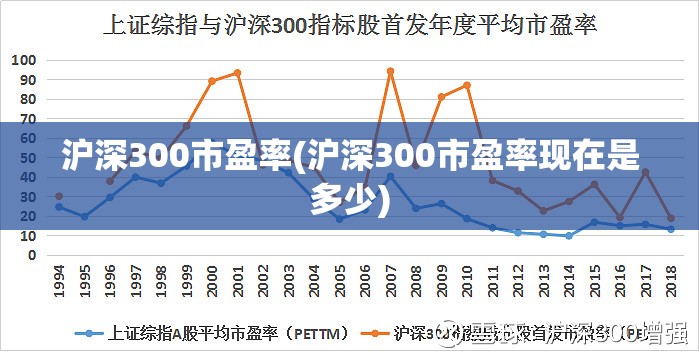 沪深300市盈率(沪深300市盈率现在是多少)