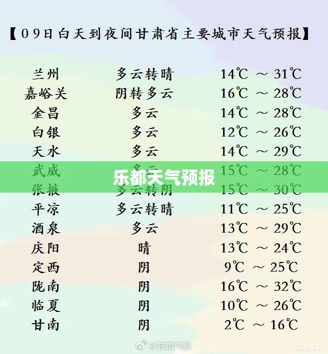 乐都天气预报/乐都天气预报15天查询天气情况表 乐都天气预报/乐都天气预报15天查询天气情况表