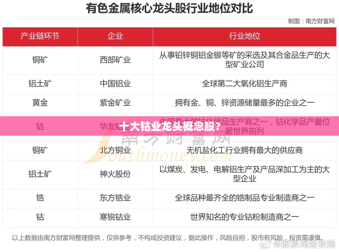 十大钴业龙头概念股? 十大钴业龙头概念股?