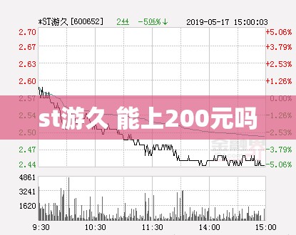 st游久 能上200元吗 st游久 能上200元吗