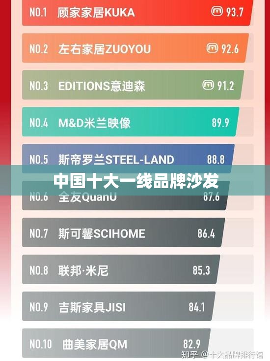 中国十大一线品牌沙发 中国十大一线品牌沙发