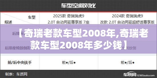 【奇瑞老款车型2008年,奇瑞老款车型2008年多少钱】