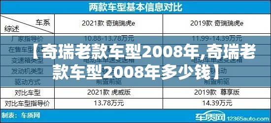 【奇瑞老款车型2008年,奇瑞老款车型2008年多少钱】