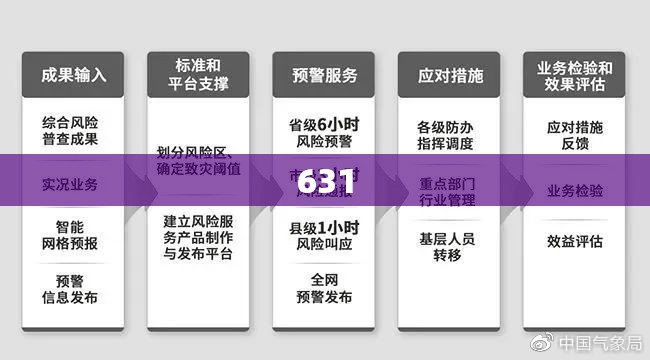 631/631预警机制是什么