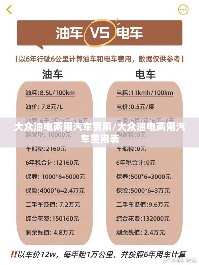 大众油电两用汽车费用/大众油电两用汽车费用表