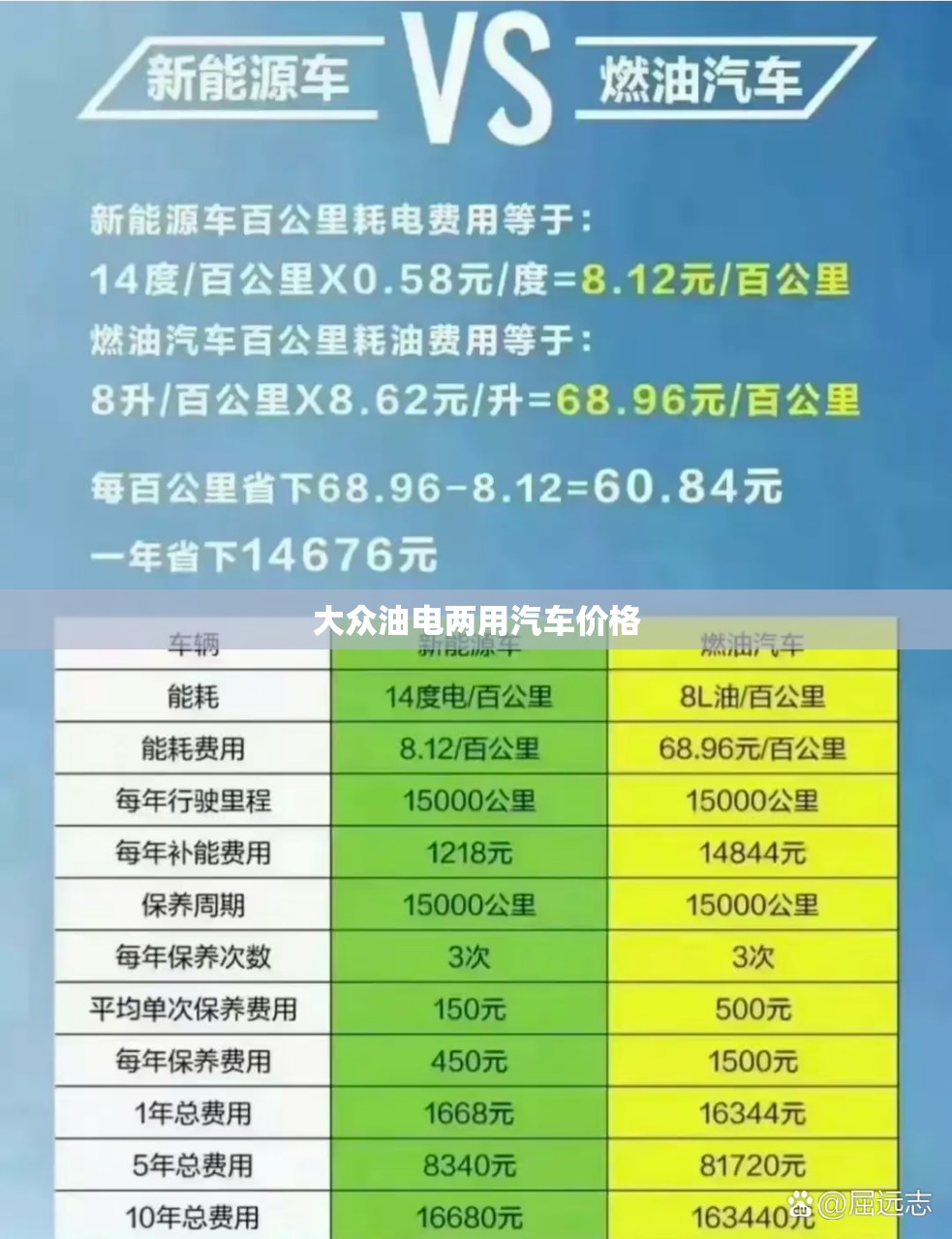 保时捷英文名怎么发音