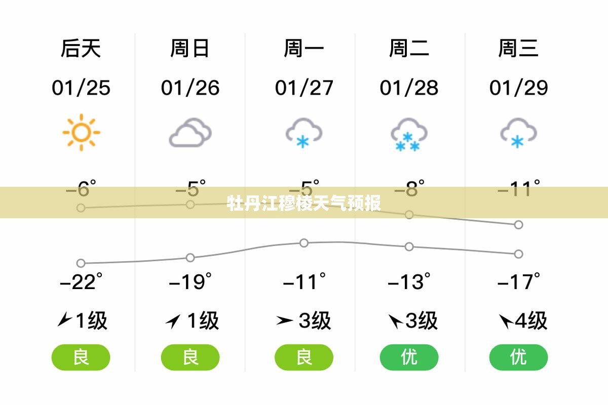 【牡丹江穆棱天气预报,牡丹江穆棱天气预报24小时】