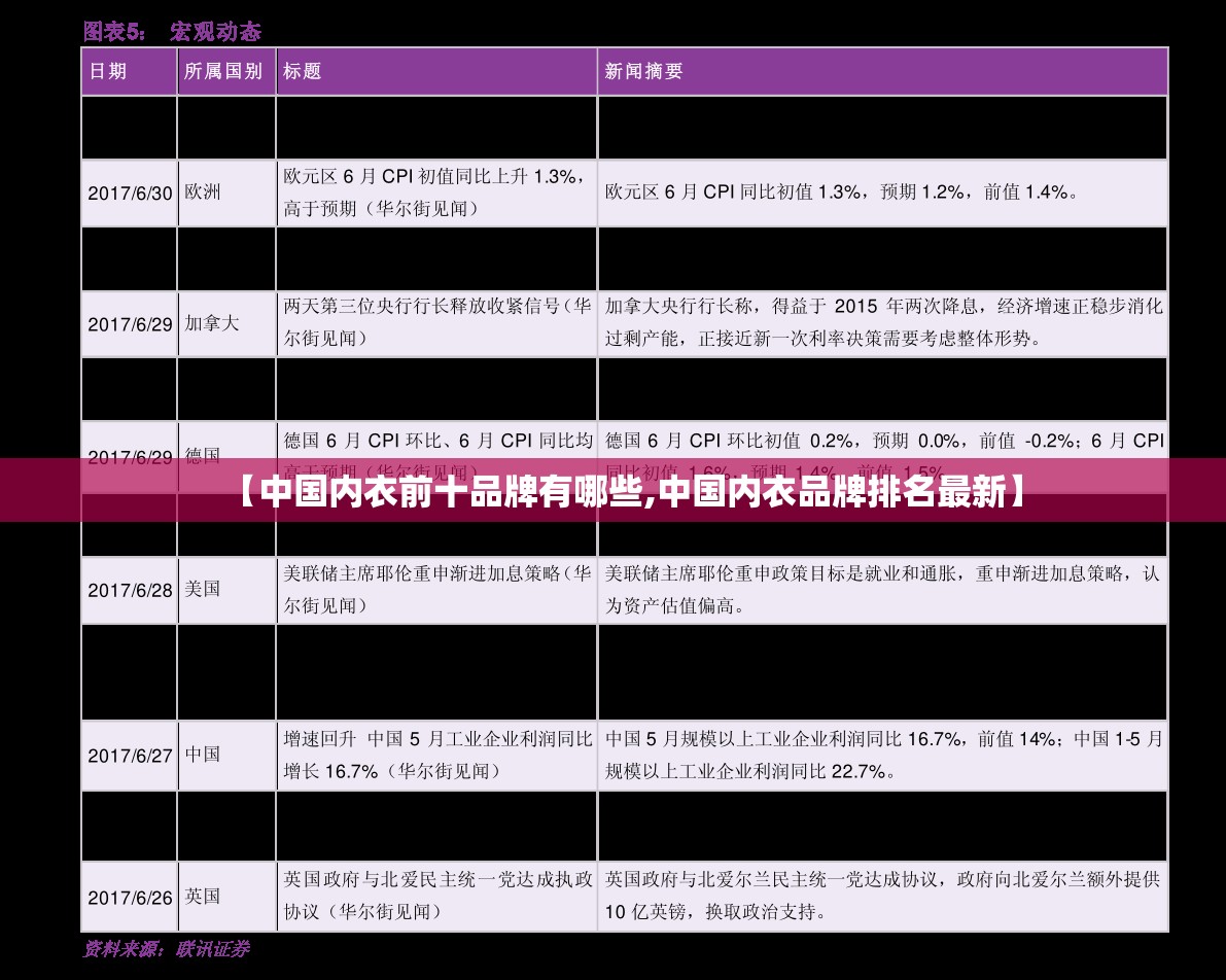 【中国内衣前十品牌有哪些,中国内衣品牌排名最新】