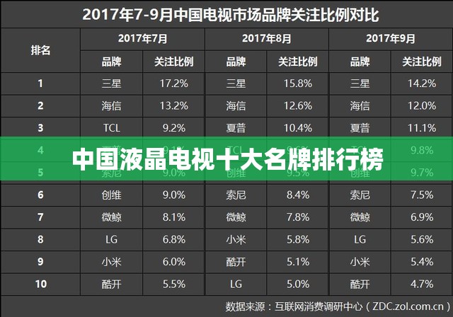 中国液晶电视十大名牌排行榜 中国液晶电视十大名牌排行榜