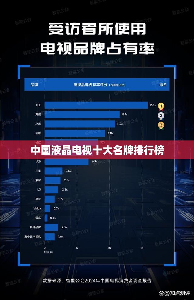 中国液晶电视十大名牌排行榜 中国液晶电视十大名牌排行榜