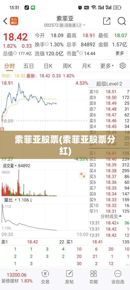 索菲亚股票(索菲亚股票分红)