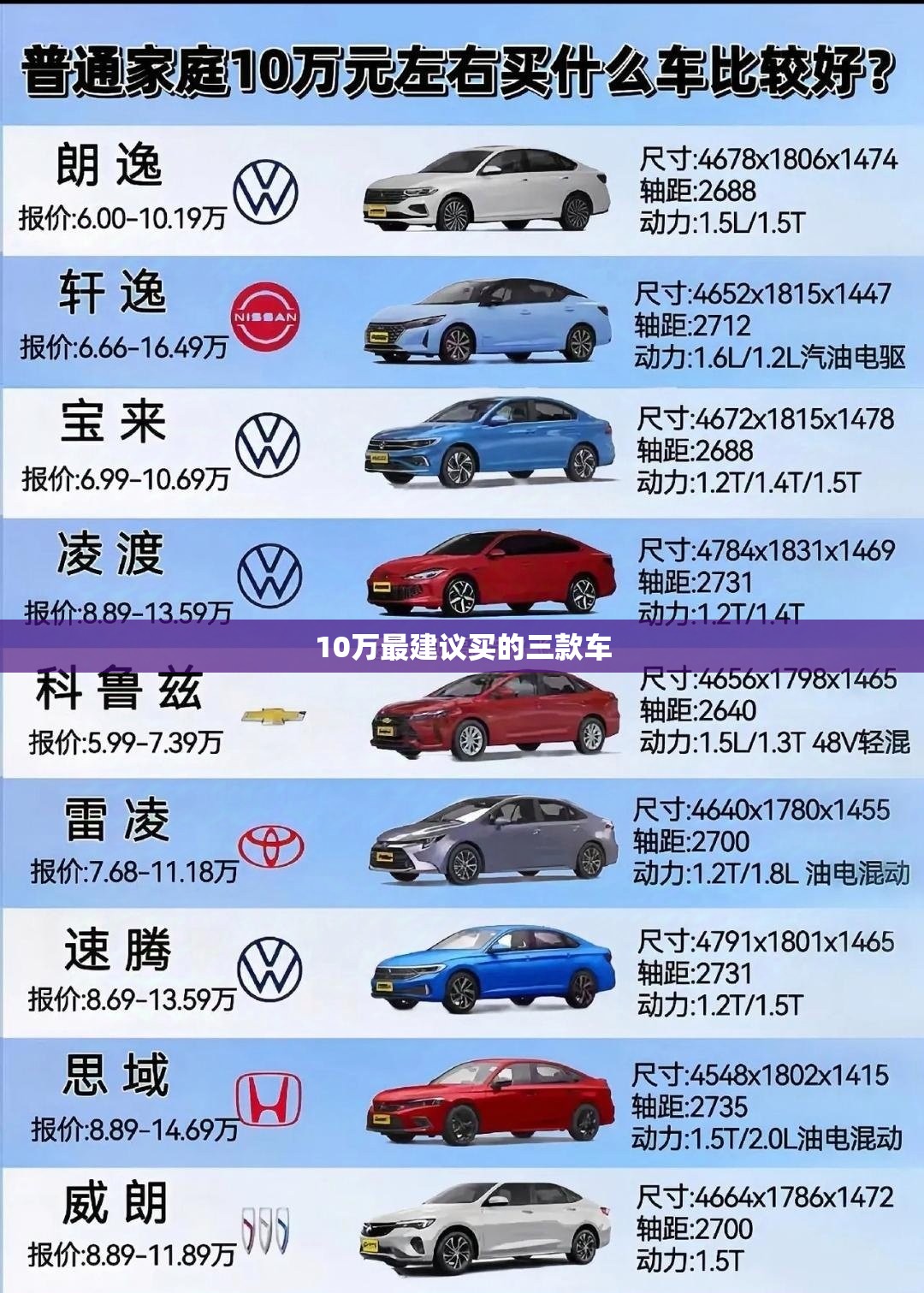 10万最建议买的三款车