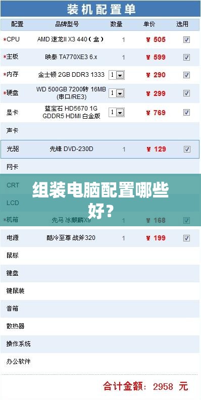 组装电脑配置哪些好? 组装电脑配置哪些好?