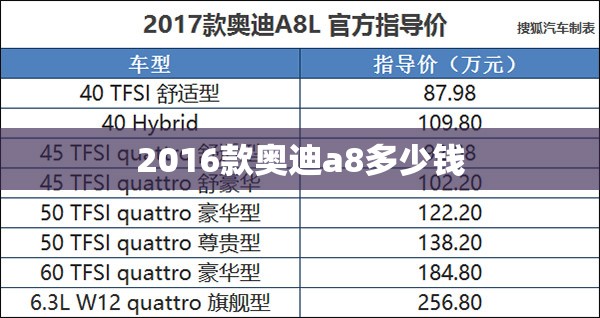 2016款奥迪a8多少钱/奥迪a8l16款多少钱