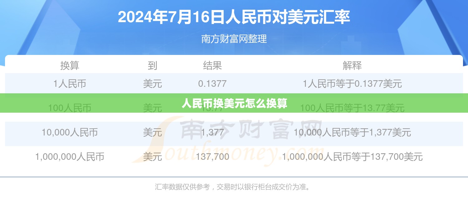 人民币换美元怎么换算/人民币兑换美元怎么算最方便