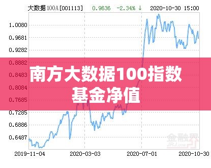 【南方大数据100指数基金净值,南方大数据100指数基金净值今日查询】 【南方大数据100指数基金净值,南方大数据100指数基金净值今日查询】