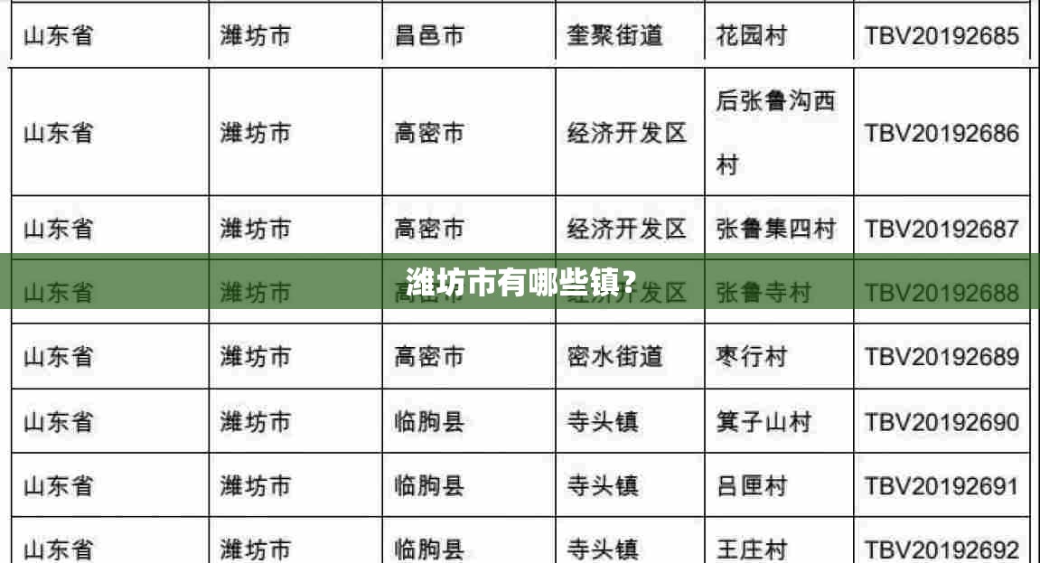潍坊市有哪些镇？