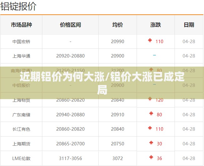 潍坊市有哪些镇？