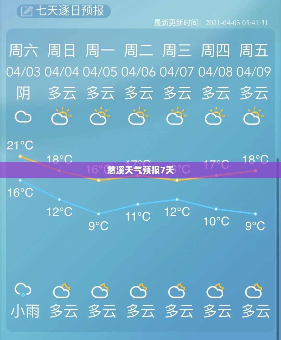 慈溪天气预报7天/慈溪天气预报一周7天10天15天