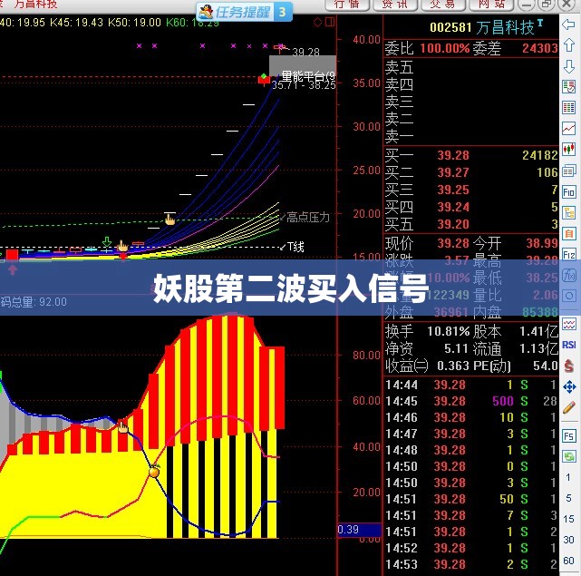 妖股第二波买入信号(妖股调整后第二波)