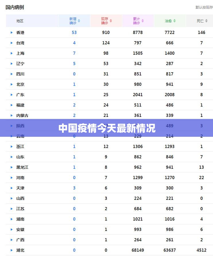 食品级不锈钢的具体标准